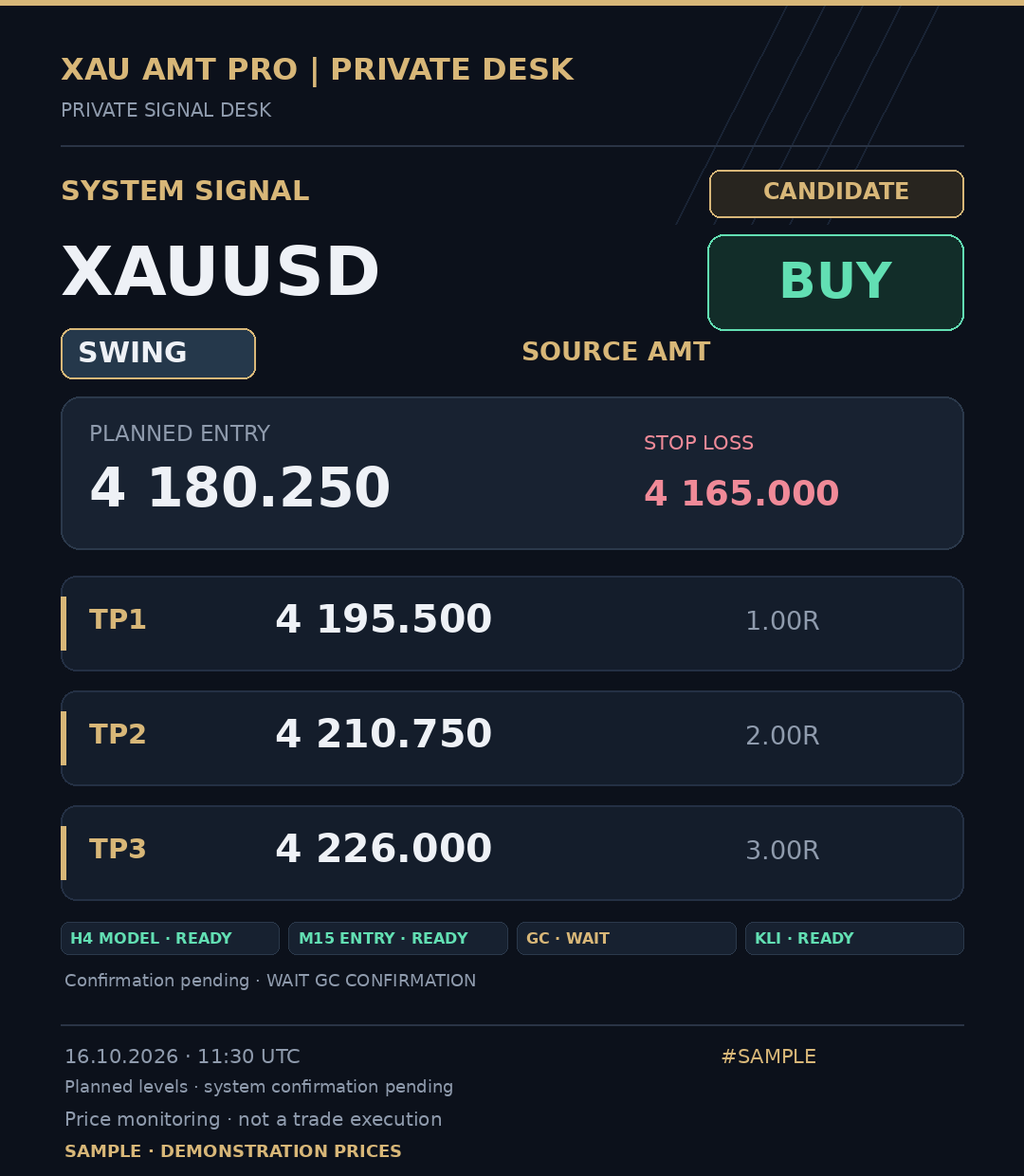 Candidate — Card-format demonstration. The displayed price levels are illustrative.