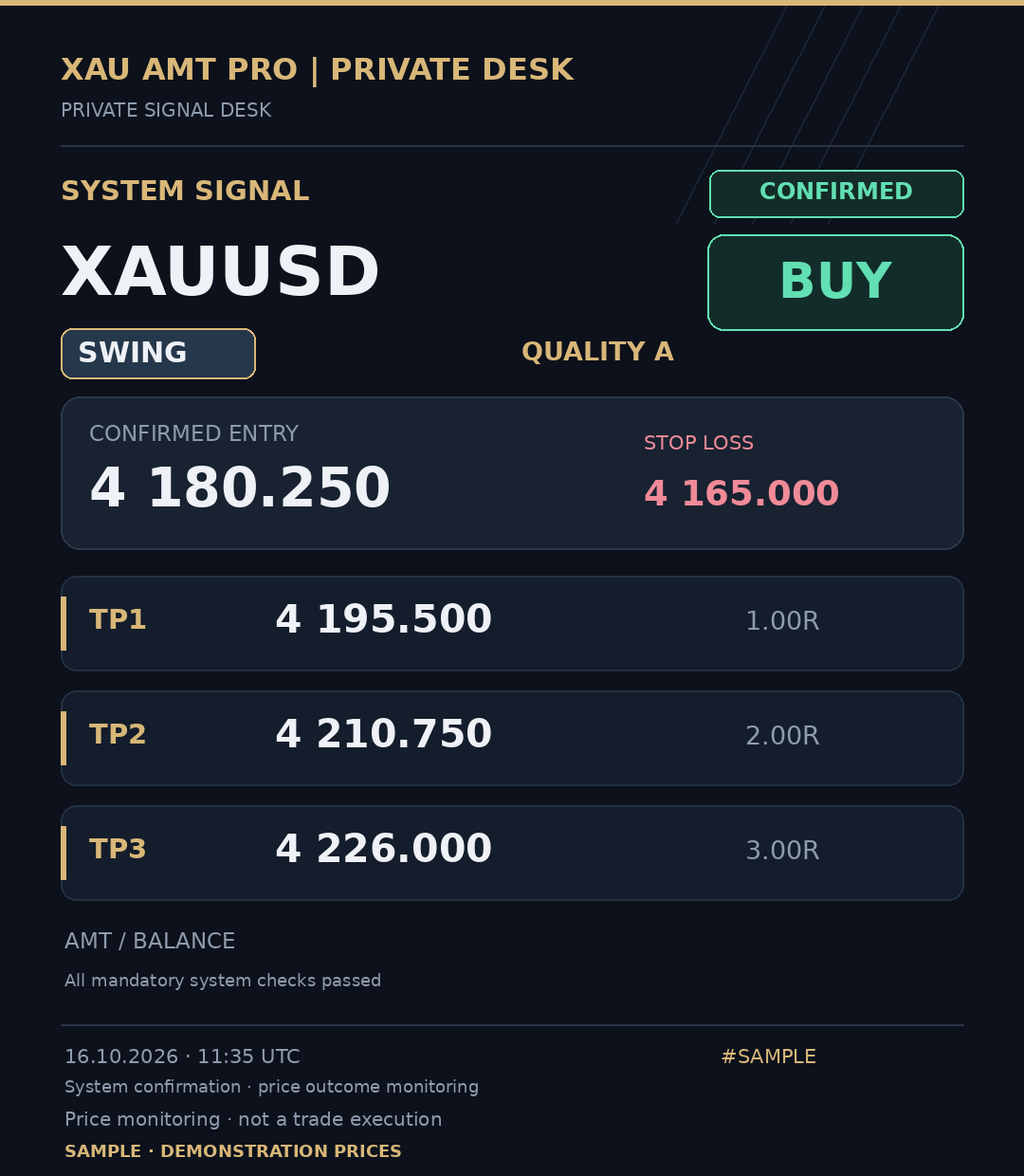 Confirmed — Card-format demonstration. The displayed price levels are illustrative.